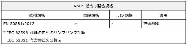 RoHS指令の整合規格